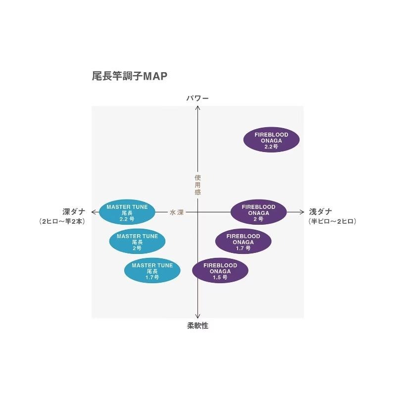 鴻海釣具企業社《SHIMANO》MASTER TUNE ONAGA 尾長 23年款 磯釣竿-細節圖5