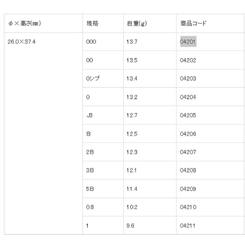 鴻海釣具企業社《KIZAKURA》 i-style beppin absolute 中通磯釣阿波-細節圖5