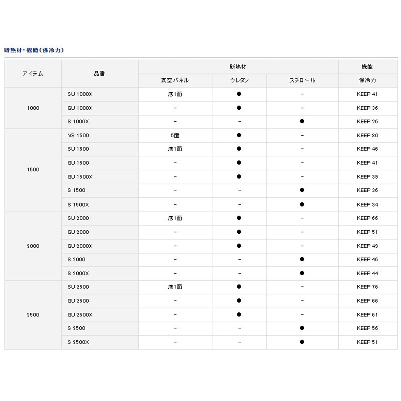 中壢鴻海釣具 【DAIWA】 COOL LINE ALPHA 3 SU2500 GUNMETAL 底一面真空冰箱-細節圖10
