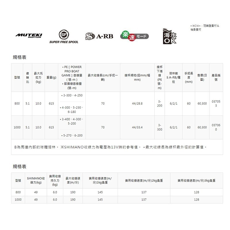中壢紅海釣具 【SHIMANO】PLAYS 1000 電動捲線器-細節圖7