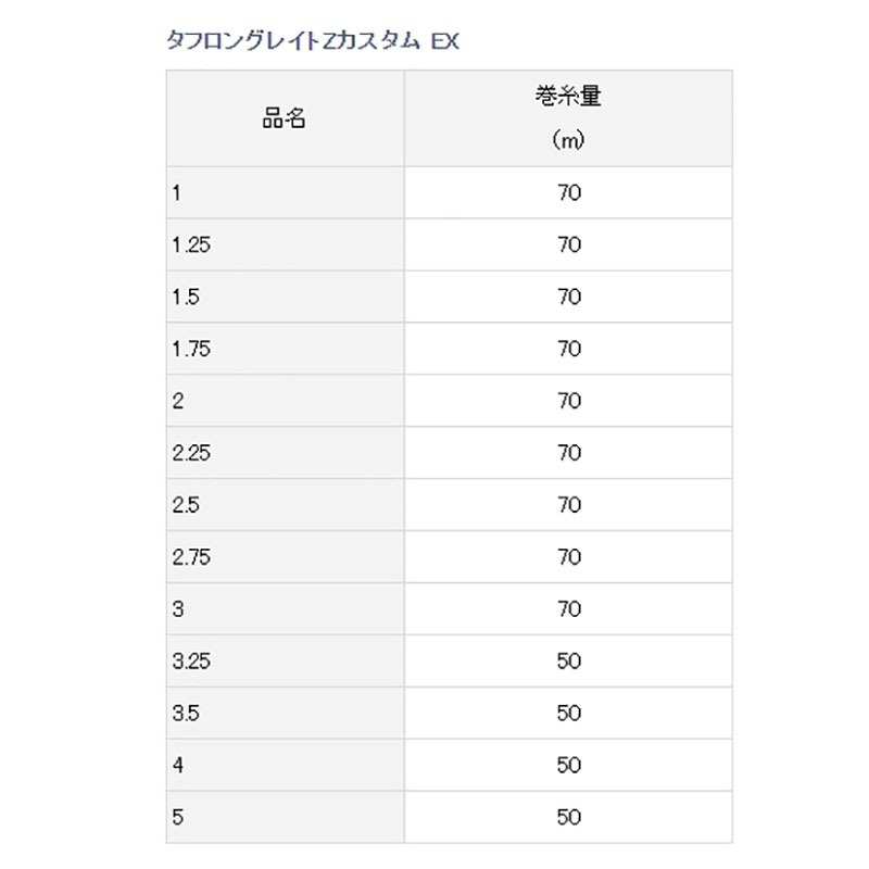 鴻海釣具企業社《DAIWA》釣線 GREAT Z CUSToM.EX  70M卡夢線 比重1.78-細節圖6