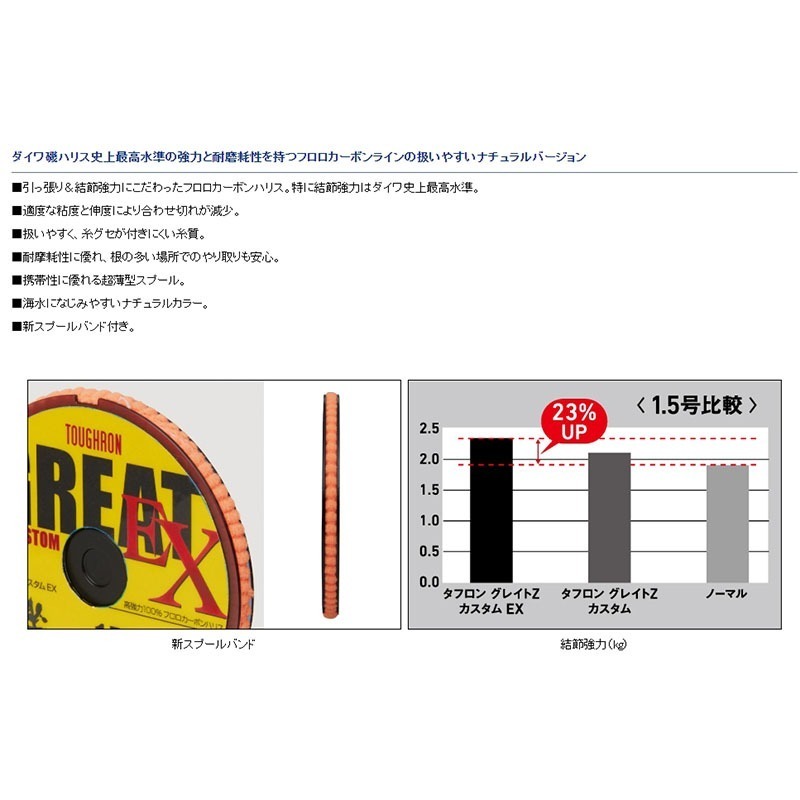 鴻海釣具企業社【DAIWA】釣線 GREAT Z CUSToM.EX 卡夢線 比重1.78 碳纖線 碳素線 超高比重-細節圖6