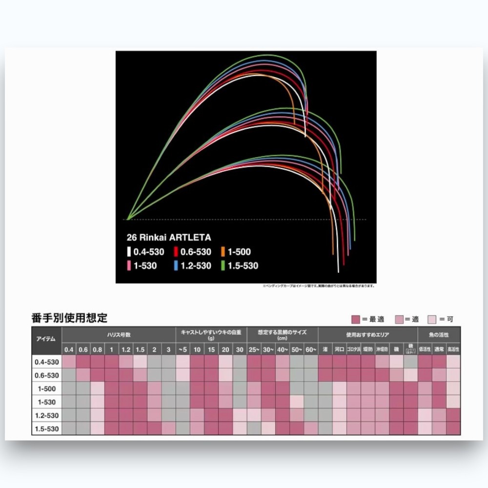 中壢紅海釣具【SHIMANO】鱗海 RINKAI ARTLETA 磯釣竿 (26年款)-細節圖3