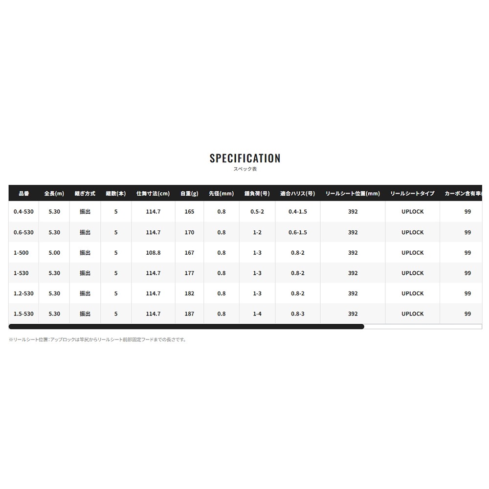 中壢紅海釣具【SHIMANO】鱗海 RINKAI ARTLETA 磯釣竿 (26年款)-細節圖11