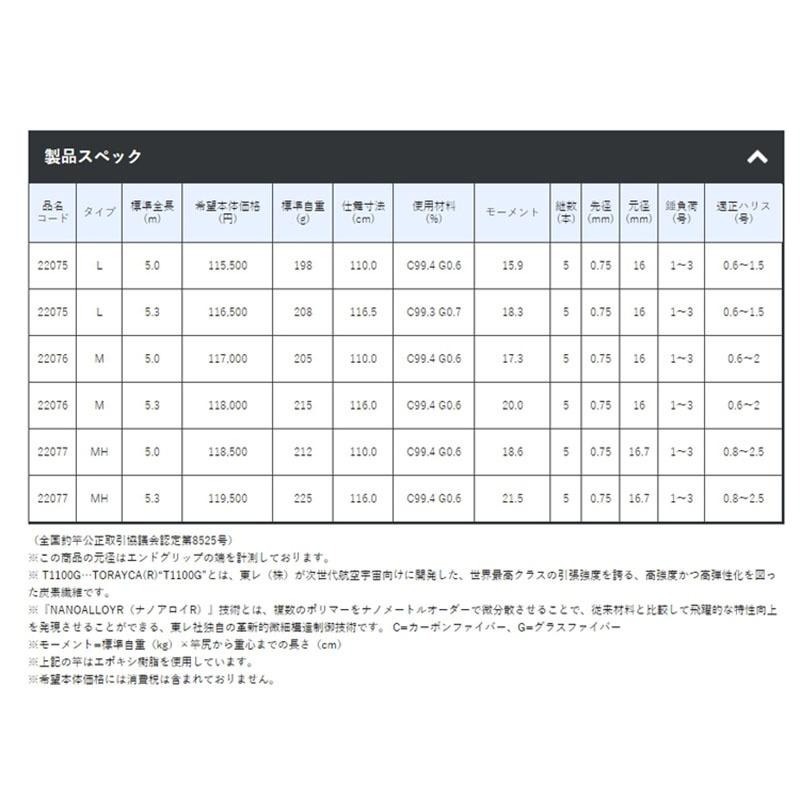 鴻海釣具企業社《gamakatsu》 がま磯　マスターモデルII チヌ 黑鯛大師 磯釣竿-細節圖6