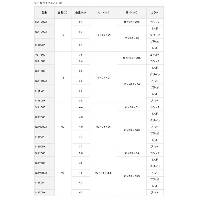 紅海釣具企業社 【DAIWA】COOL LINE ALPHA 3 SU1000X GUNMETAL 底一面真空冰箱-細節圖9