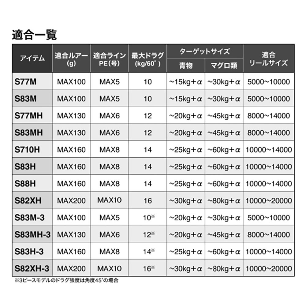 紅海釣具企業社【SHIMANO】OCEA PLUGGER FT 船拋路亞竿  (24年款)-細節圖4
