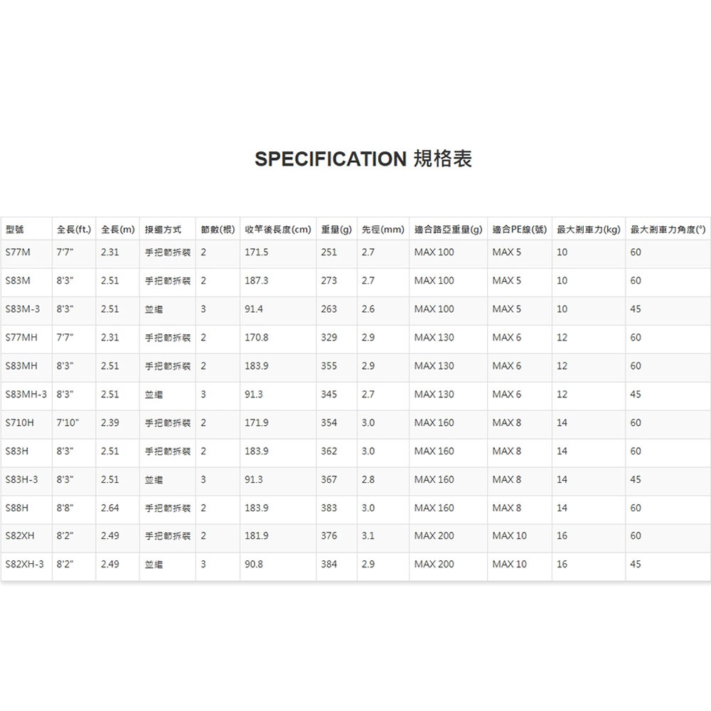 紅海釣具企業社【SHIMANO】OCEA PLUGGER FT 船拋路亞竿  (24年款)-細節圖11