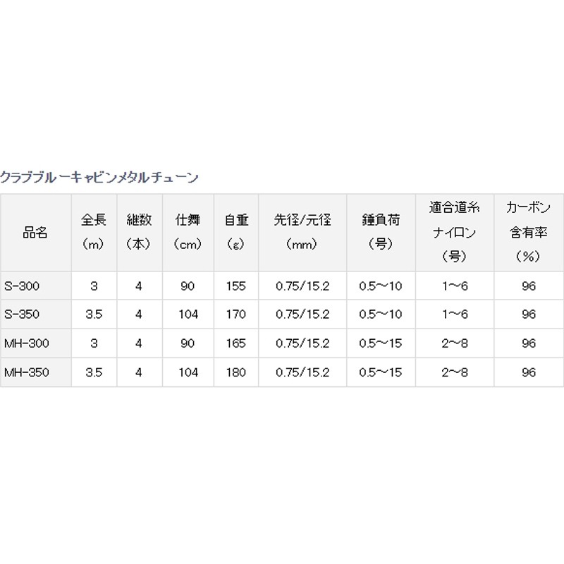 中壢紅海釣具【DAIWA】CLUB BLUECABIN METAL TUNE MH-350 Q 金屬尾-SMT 海上釣堀-細節圖10