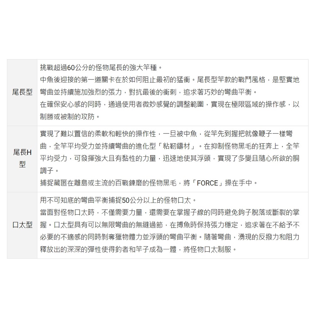 中壢紅海釣具【DAIWA】MONSTER FORCE AGS 口太 尾長 磯釣竿-細節圖8