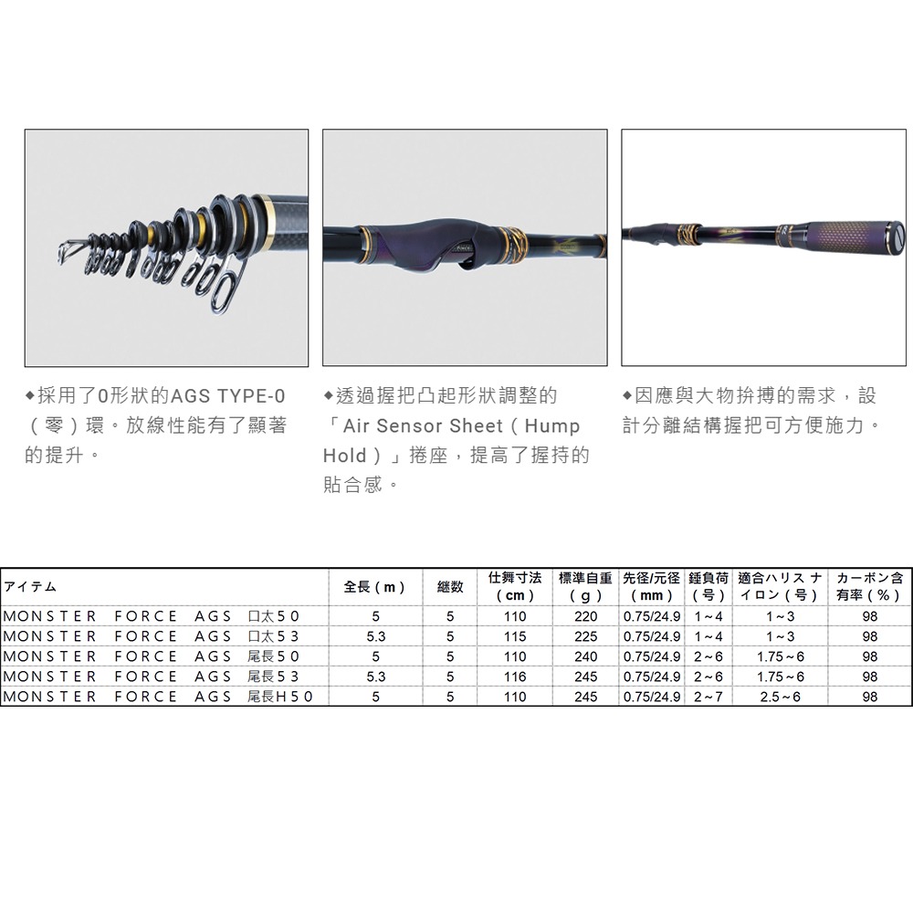 中壢紅海釣具【DAIWA】MONSTER FORCE AGS 口太 尾長 磯釣竿-細節圖11