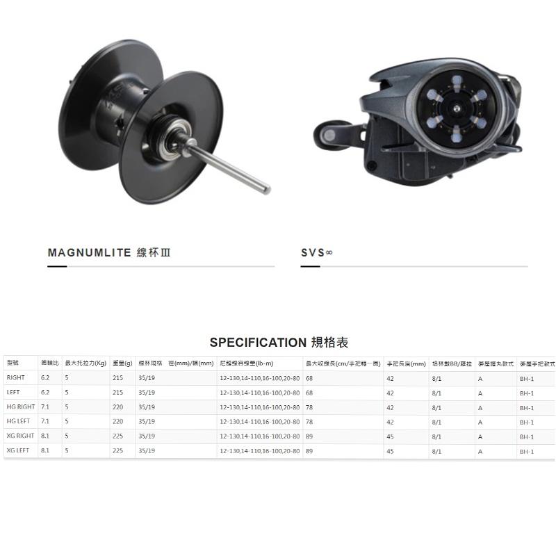 鴻海釣具企業社《SHIMANO》22 BANTAM 小烏龜路亞捲線器-細節圖9