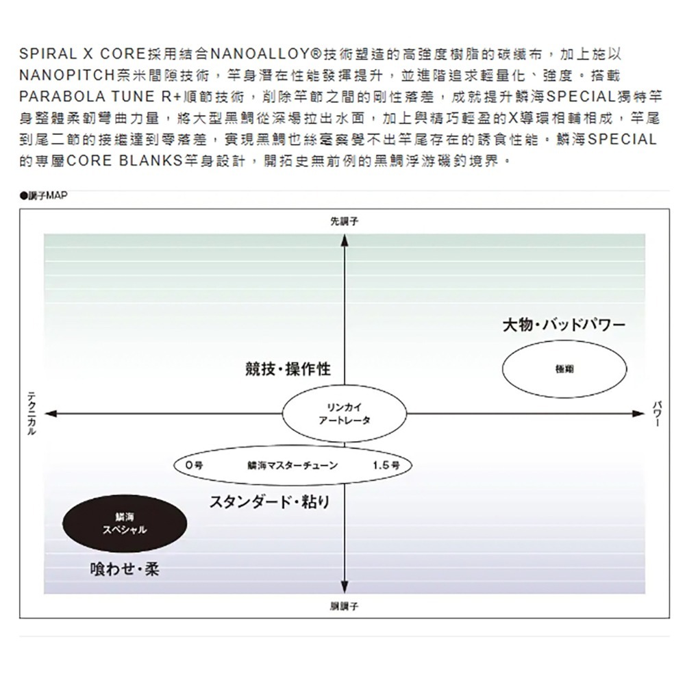 紅海釣具企業社【SHIMANO】 鱗海 SPECIAL  磯釣竿 21年款-細節圖5