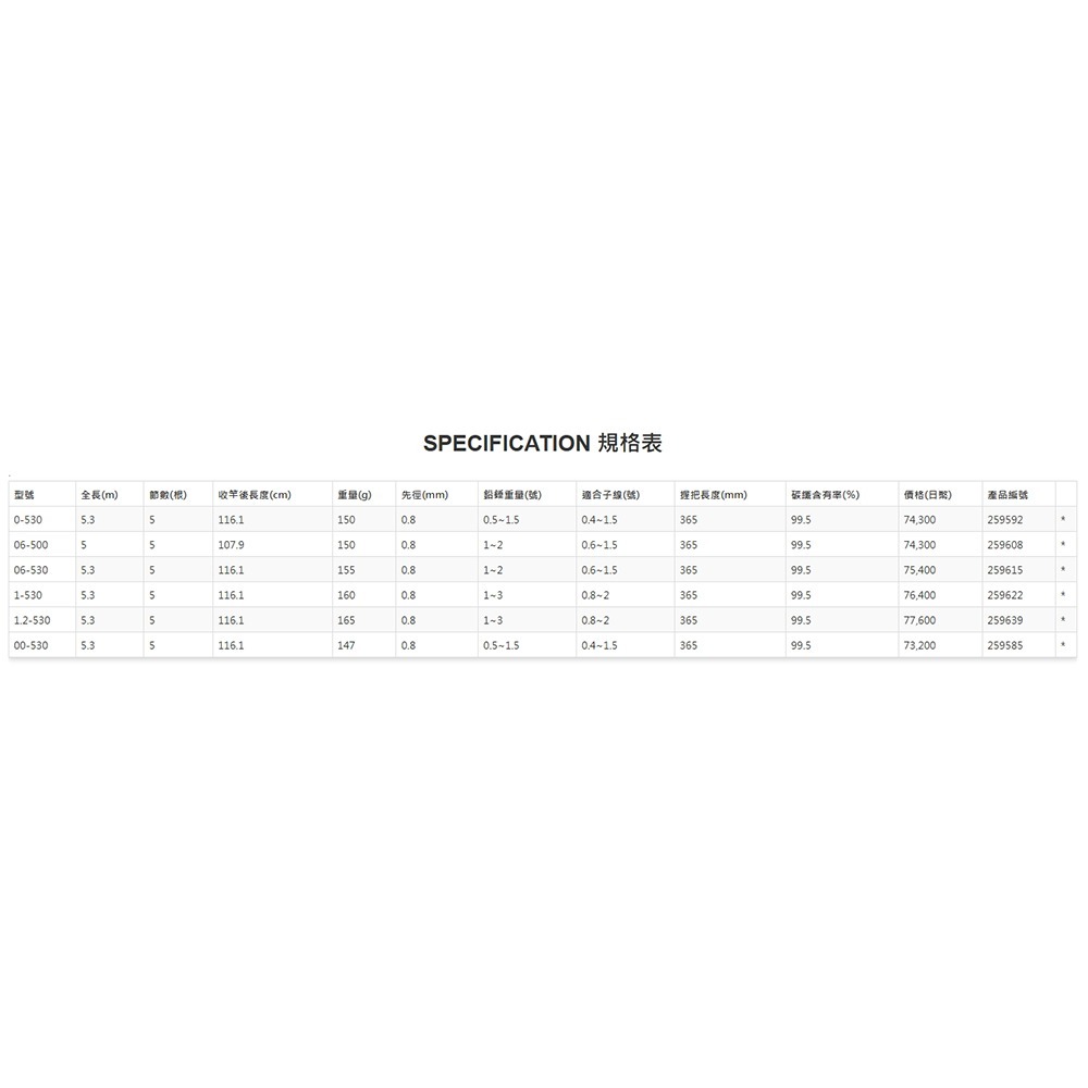 紅海釣具企業社【SHIMANO】 鱗海 SPECIAL  磯釣竿 21年款-細節圖10