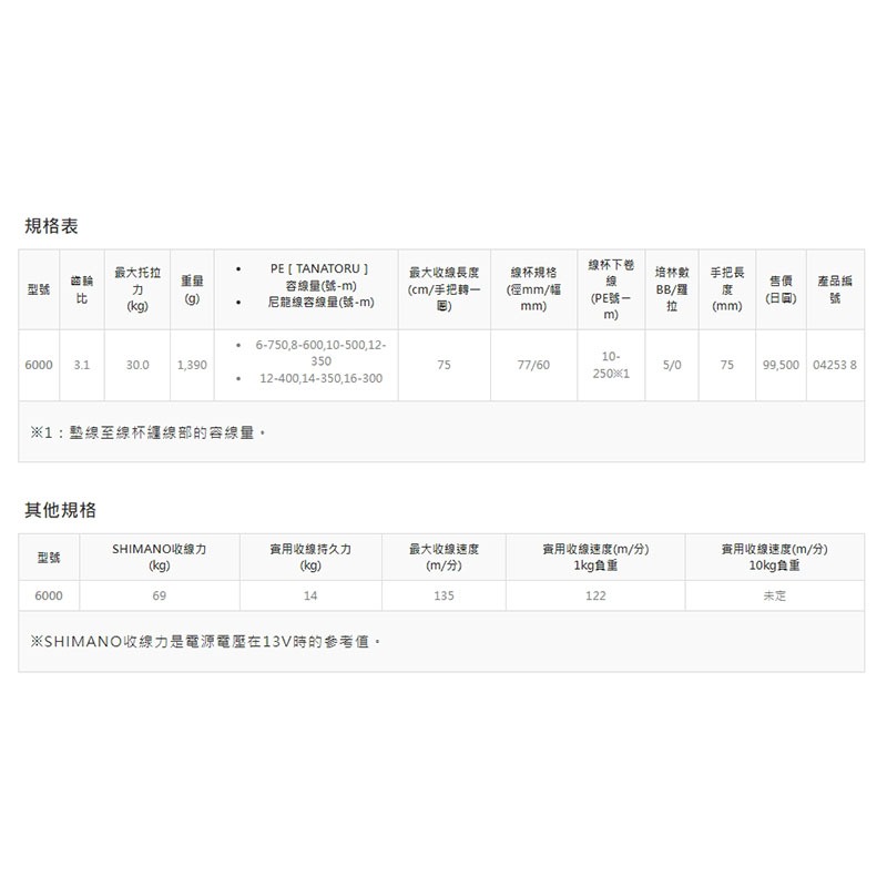 中壢紅海釣具【SHIMANO】FORCEMASTER 6000 電動捲線器(20年款)-細節圖10