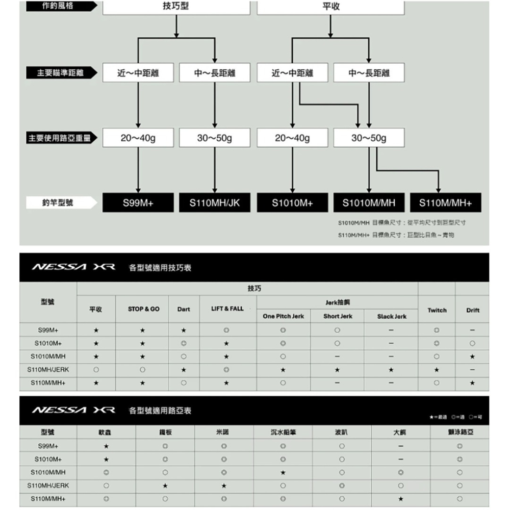 中壢紅海釣具【SHIMANO】NESSA XR 海水路亞竿 岸拋竿 (26年款)-細節圖10