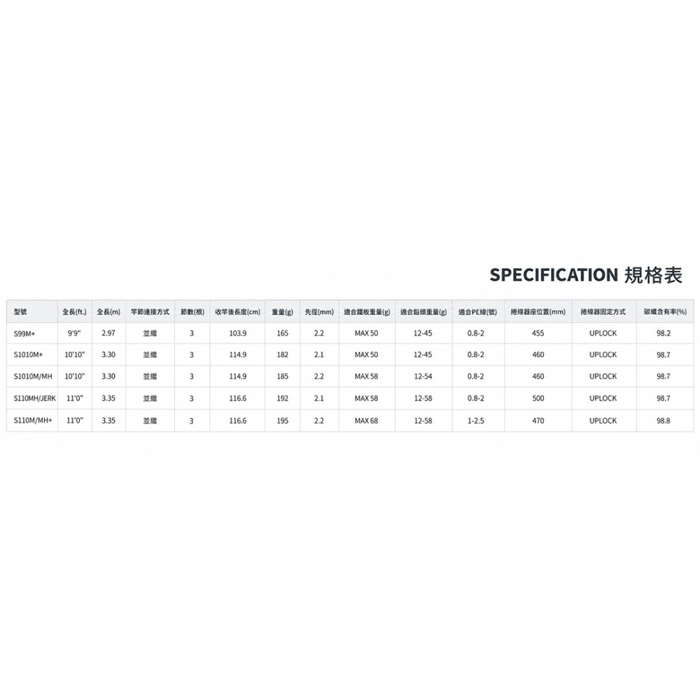 中壢紅海釣具【SHIMANO】NESSA XR 海水路亞竿 岸拋竿 (26年款)-細節圖11