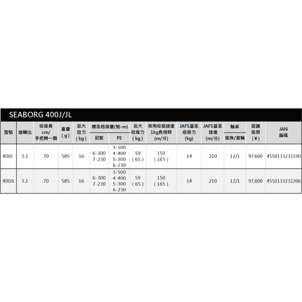 中壢紅海釣具 【DAIWA】SEABORG 400J 電動捲線器 400L-L-細節圖9