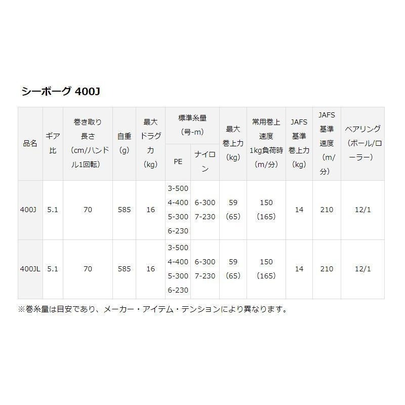 中壢鴻海釣具 DAIWA SEABORG 400J 電動捲線器-細節圖9