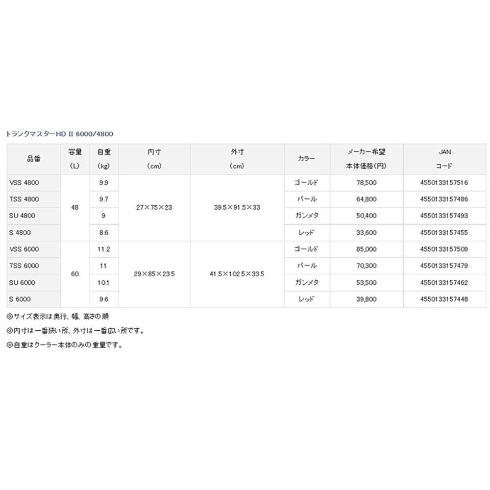 紅海釣具企業社 【DAIWA】TRUNK MASTER HD II SU/S 4800 6000 冰箱 底一面真空冰箱-細節圖9