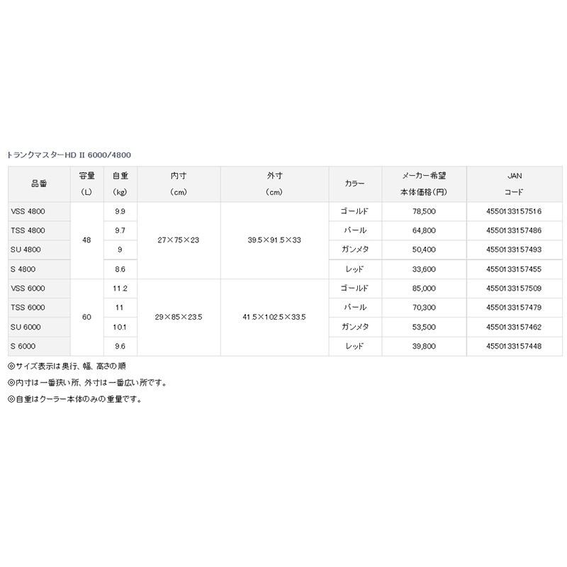 《鴻海釣具企業社》DAIWA TRUNK MASTER HD 2 S 4800 S 6000 冰箱-細節圖7