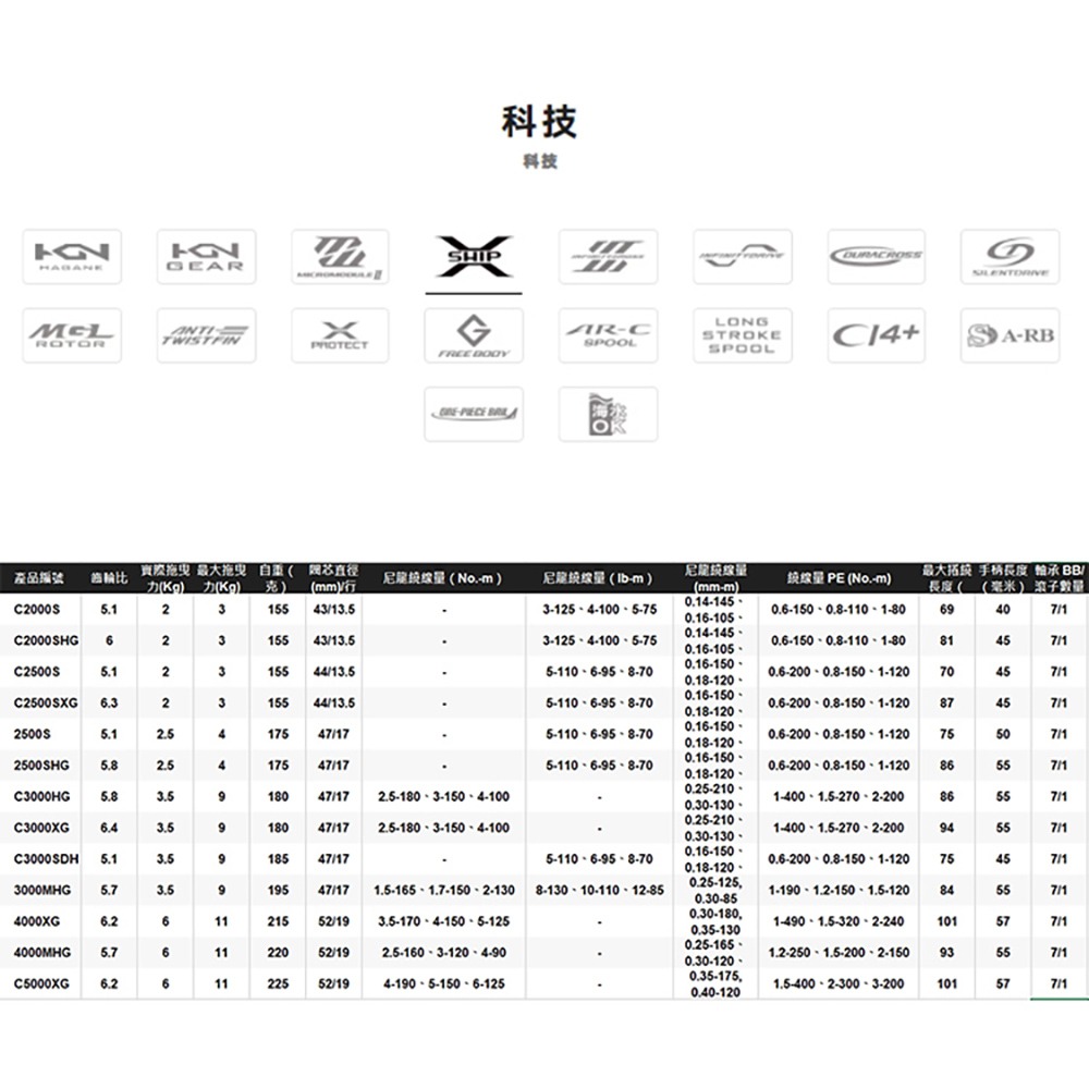 中壢鴻海釣具《SHIMANO》VANFORD  紡車捲線器 (24年款)-細節圖8