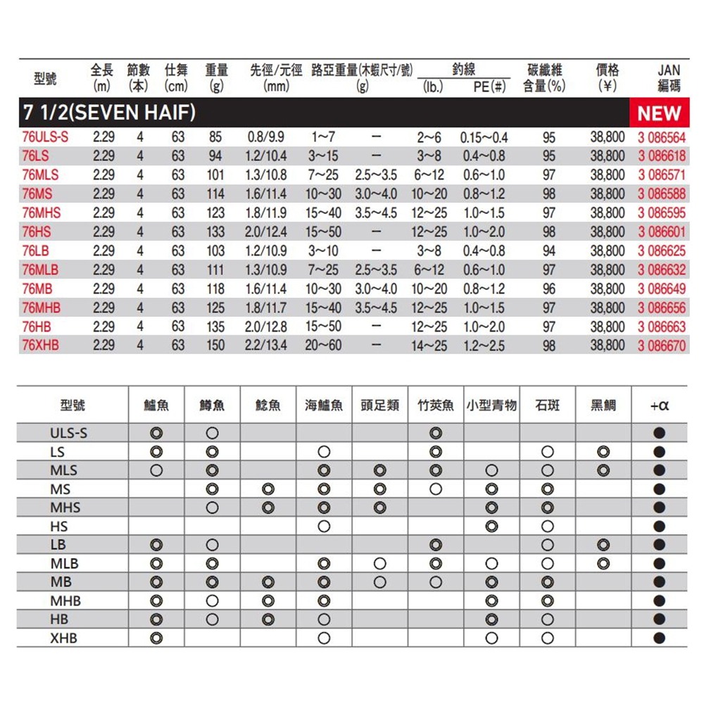 中壢鴻海釣具【DAIWA】7 1/2 終極全方位高質感旅行竿，輕巧好攜帶海水、淡水都適 多節路亞竿 / 旅行竿(免運費)-細節圖9