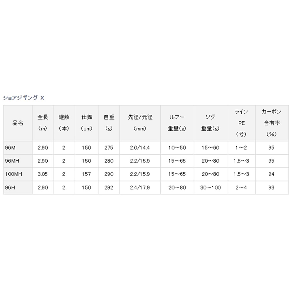紅海釣具企業社【DAIWA】SHORE JIGGING X  岸拋路亞竿 海水路亞竿-細節圖9