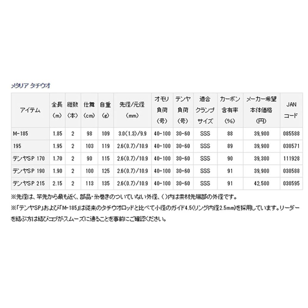 紅海釣具企業社【DAIWA】METALLIA TACHIUO TENYA SP 190 天亞竿-細節圖7