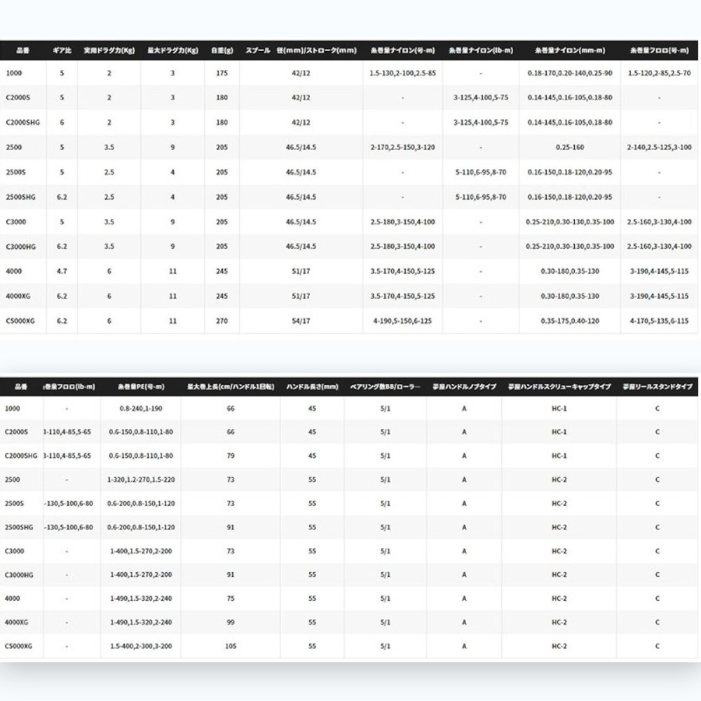 中壢紅海釣具【SHIMANO】MIRAVEL 紡車捲線器 CI4輕量捲線器 22年款-細節圖10