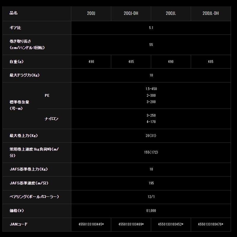 中壢鴻海釣具 【DAIWA】 SEABORG 200J 電動捲線器 單把手 雙把手-細節圖8