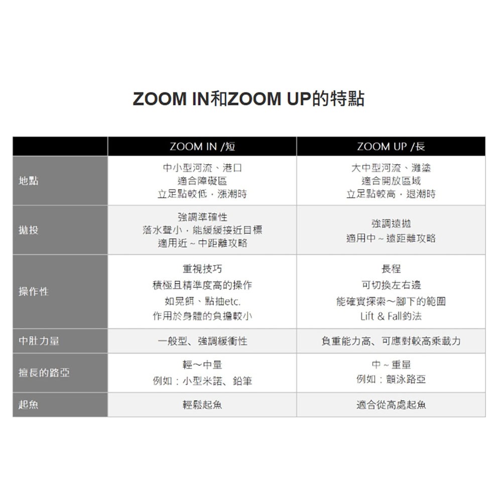 紅海釣具企業社【SHIMANO】 EXSENCE ZOOM  海鱸竿 海水路亞竿  (22年款)-細節圖9