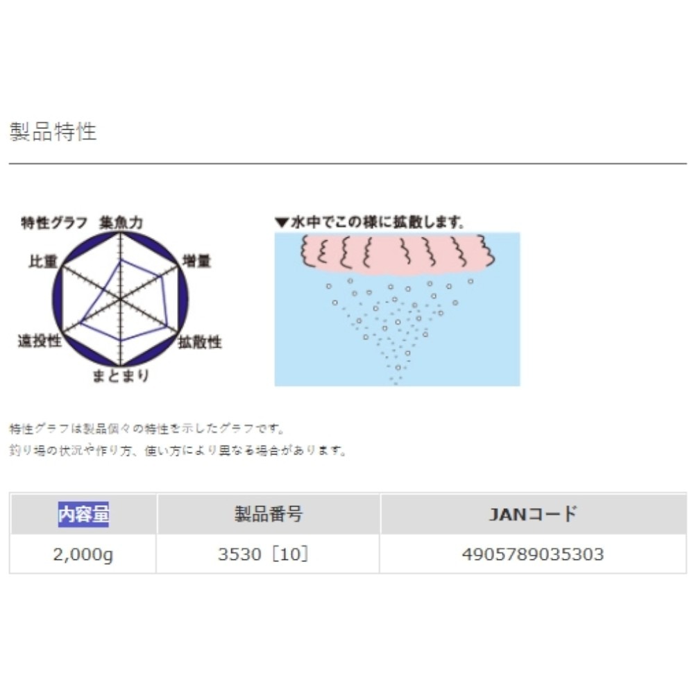 中壢紅海釣具【MARUKYU】遠投ふかせTR 黑白毛遠投TR 磯釣誘餌粉(2kg)-細節圖5