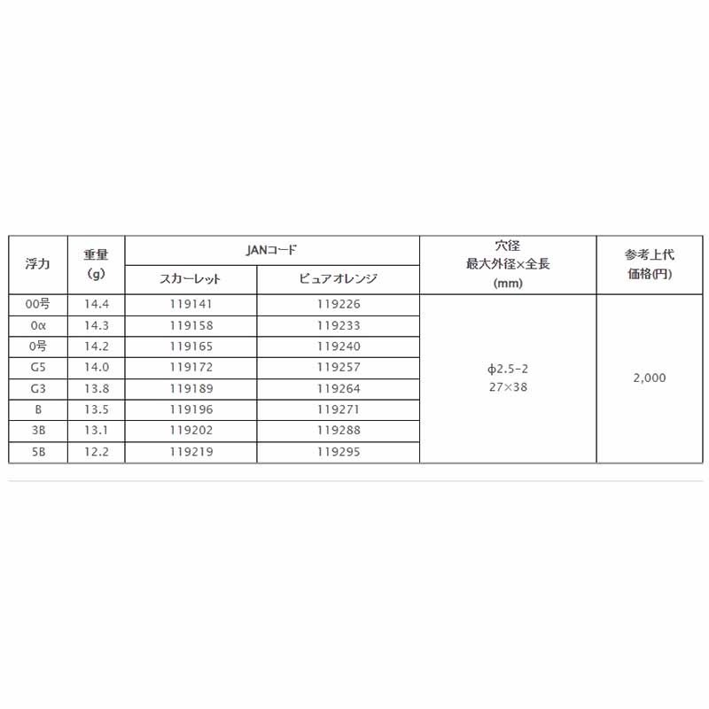 中壢紅海釣具【TSURIKEN】釣研 ゼクトZECT MR 磯釣浮標 中距離阿波 黑毛浮標 尾長浮標 磯釣用品 日本原裝-細節圖6