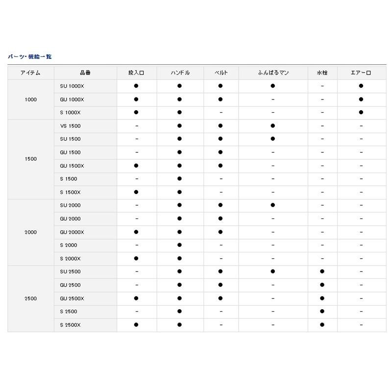 紅海釣具企業社 【DAIWA】 COOL LINE ALPHA 3 GU2000X 藍白色冰箱-有投入孔 另售釣武者貼紙-細節圖7