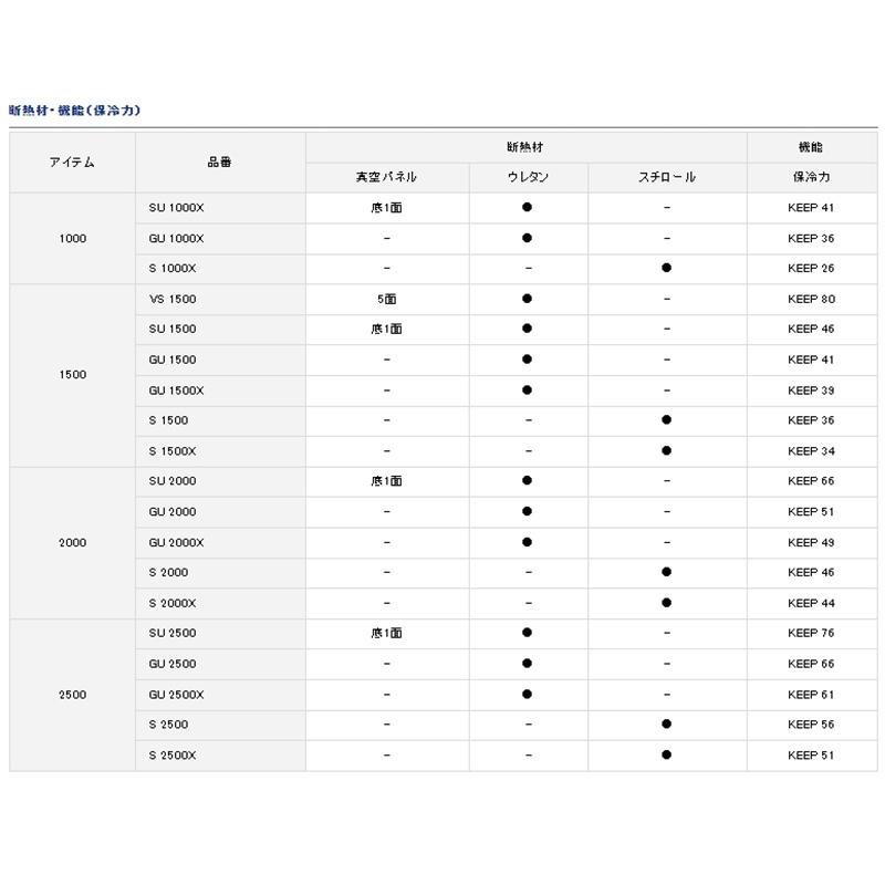紅海釣具企業社 【DAIWA】 COOL LINE ALPHA 3 GU2000X 藍白色冰箱-有投入孔 另售釣武者貼紙-細節圖8