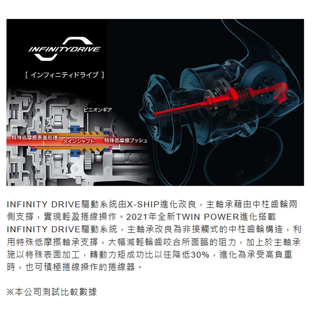 中壢紅海釣具【SHIMANO】TWIN POWER SW 紡車捲線器 (21年款)-細節圖5
