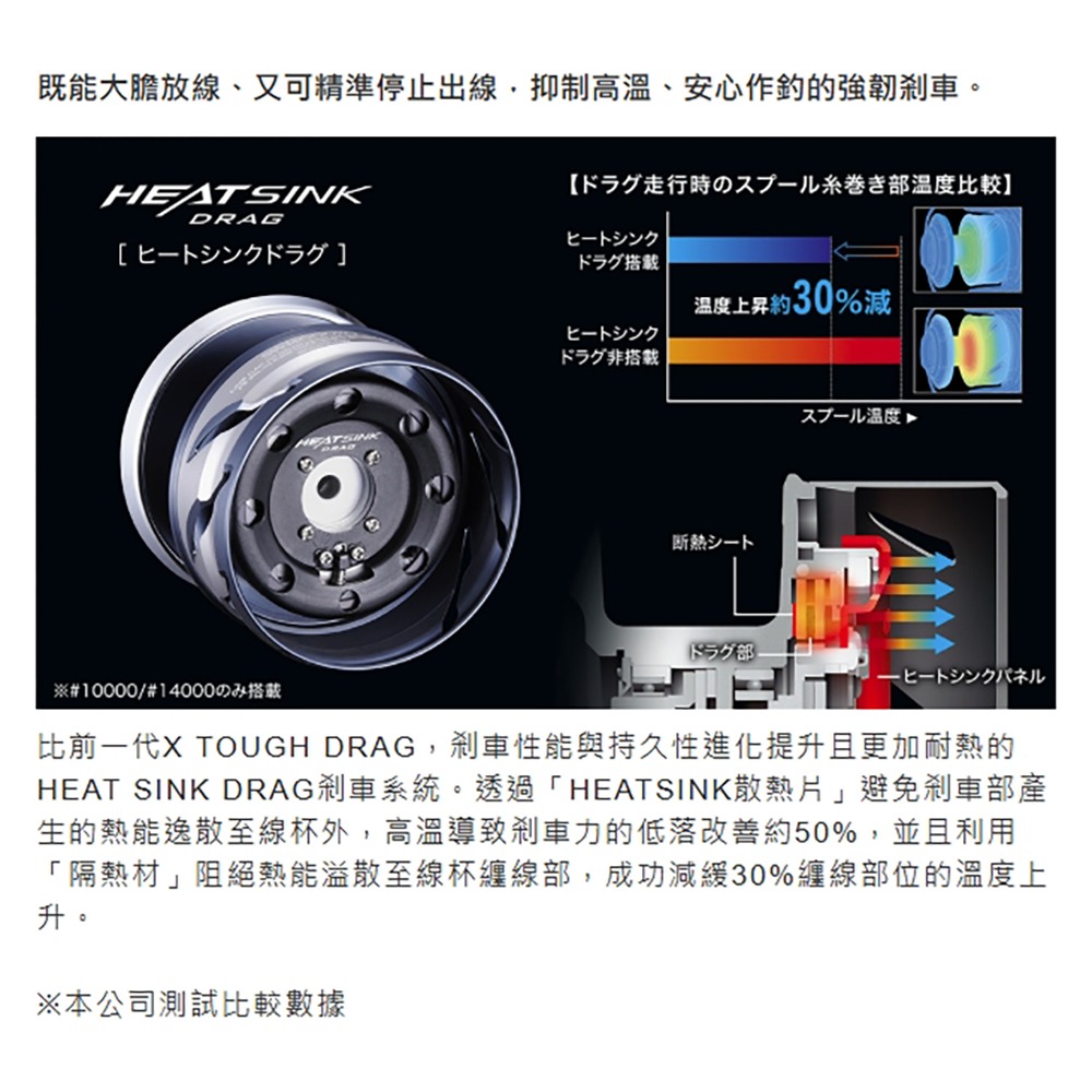 中壢紅海釣具【SHIMANO】TWIN POWER SW 紡車捲線器 (21年款)-細節圖6