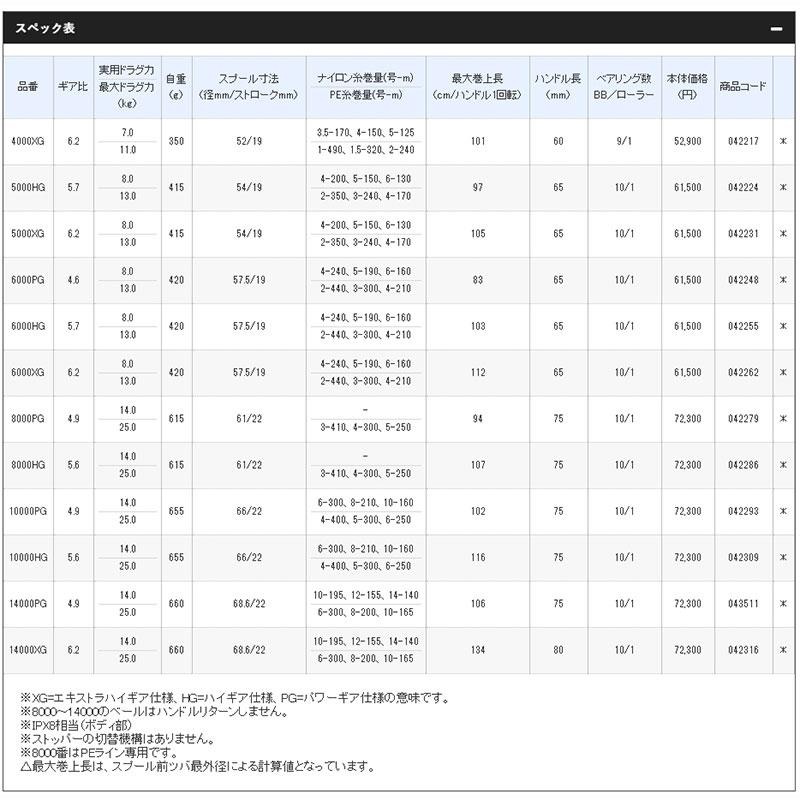 中壢鴻海釣具《SHIMANO》21 TWIN POWER SW 紡車捲線器-細節圖5