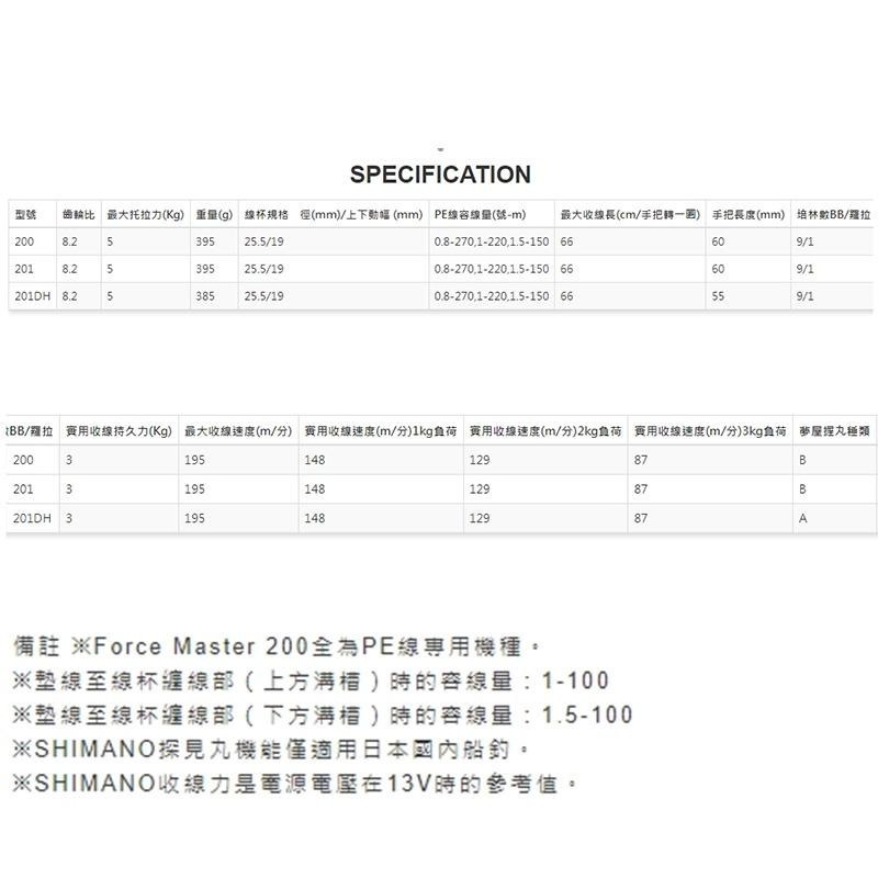 中壢鴻海釣具《SHIMANO》22 FORCEMASTER 200 201 201DH電動捲線器-細節圖7