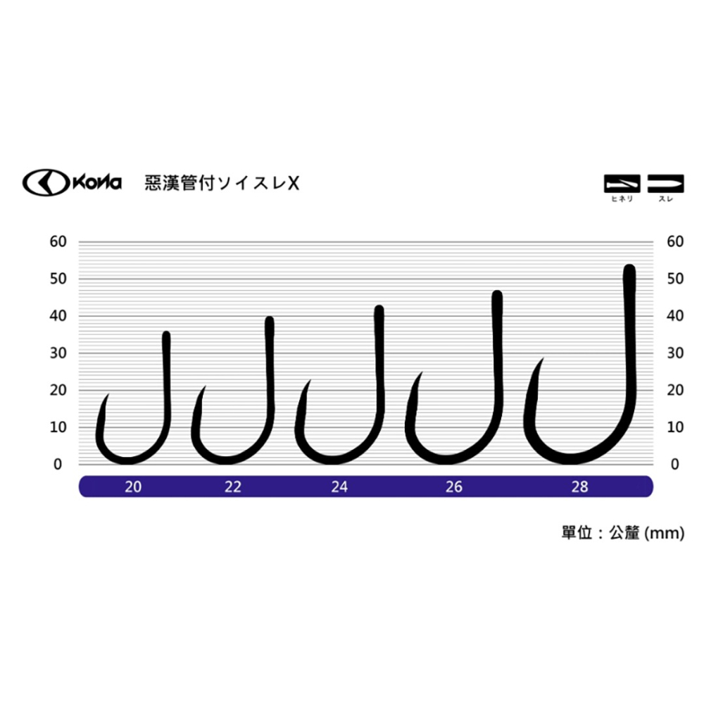 紅海釣具企業社【KONA】惡漢管付ソイスレ X-石斑鉤 大物鉤-細節圖5