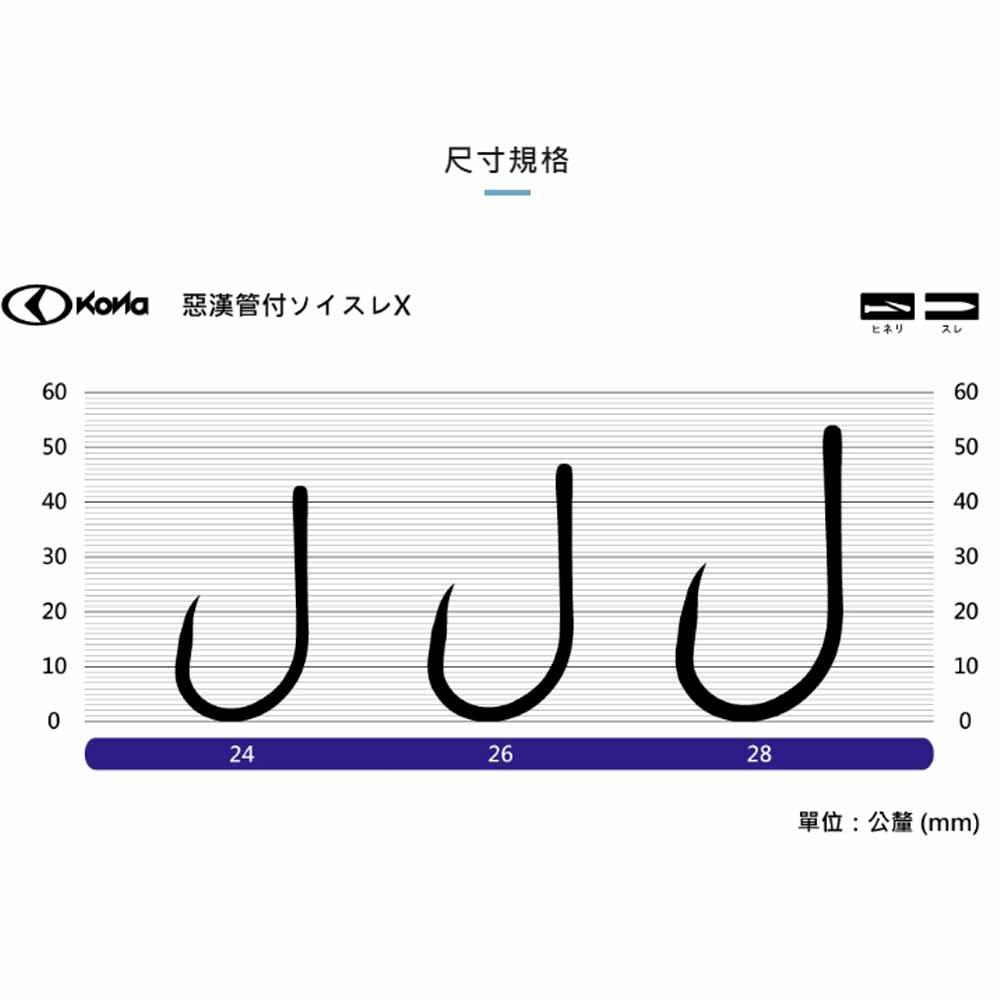 中壢鴻海釣具《KONA》惡漢管付ソイスレX-石斑鉤大物鉤- 鴻海釣具企業社