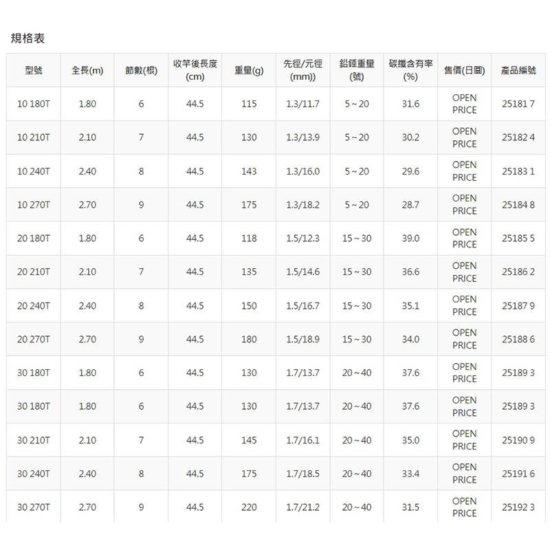 中壢紅海釣具【SHIMANO】HOLIDAY PACK 小繼萬能竿 小繼竿-細節圖7