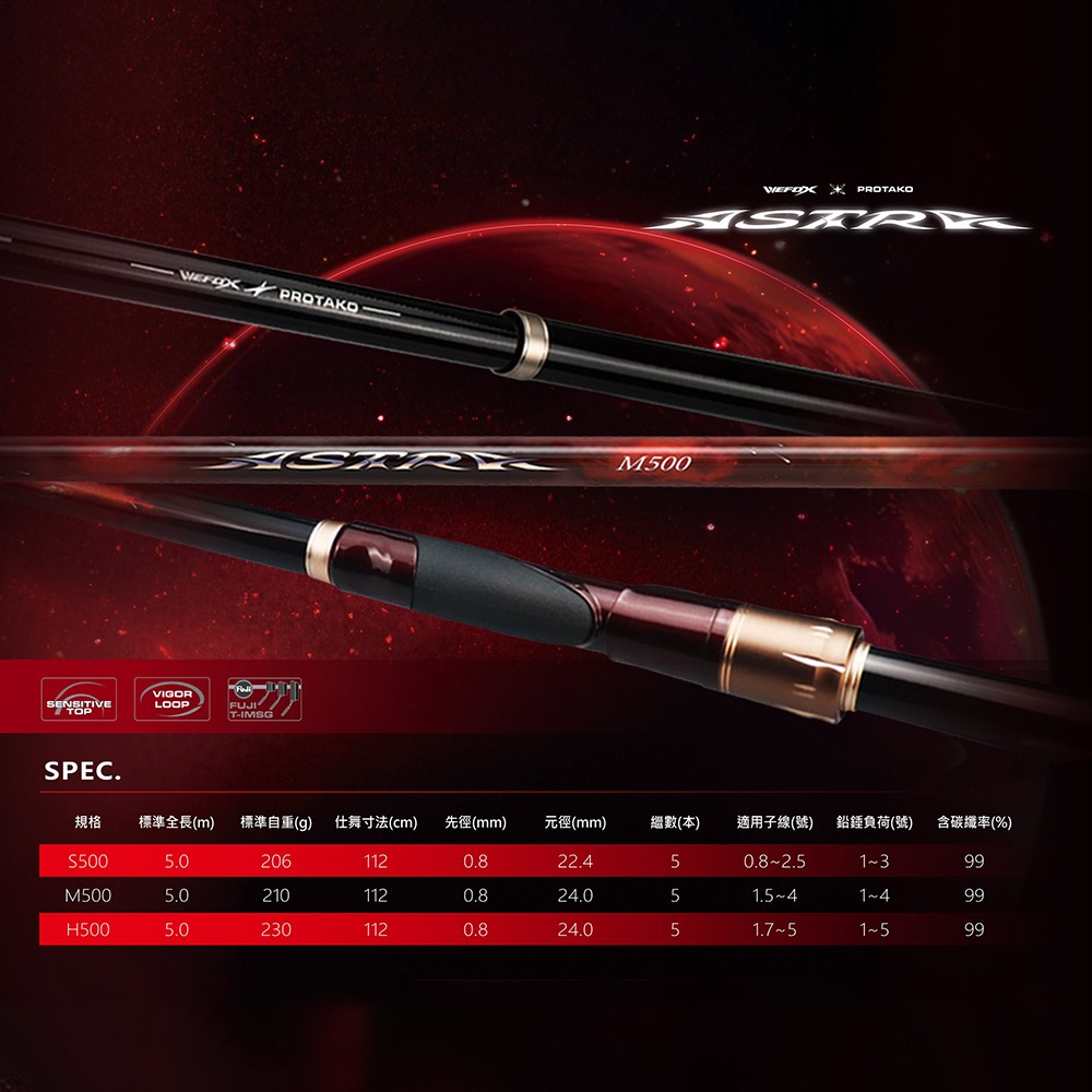 中壢紅海釣具【WEFOX×PROTAKO】ASTRA 聯名款組合 磯釣竿-規格圖8