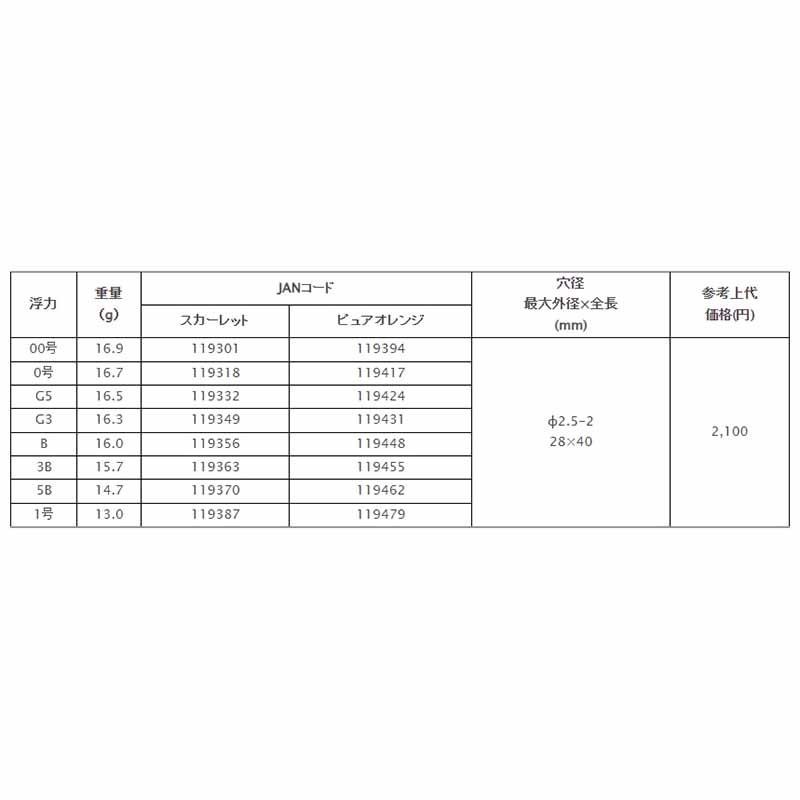 中壢鴻海釣具《TSURIKEN-釣研》ゼクトZECT LR 磯釣阿波(深紅色)-細節圖6