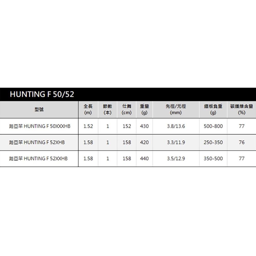 紅海釣具企業社【DAIWA】HUNTING FISHERMAN 槍柄鐵板竿  船釣電動鐵板竿-細節圖7