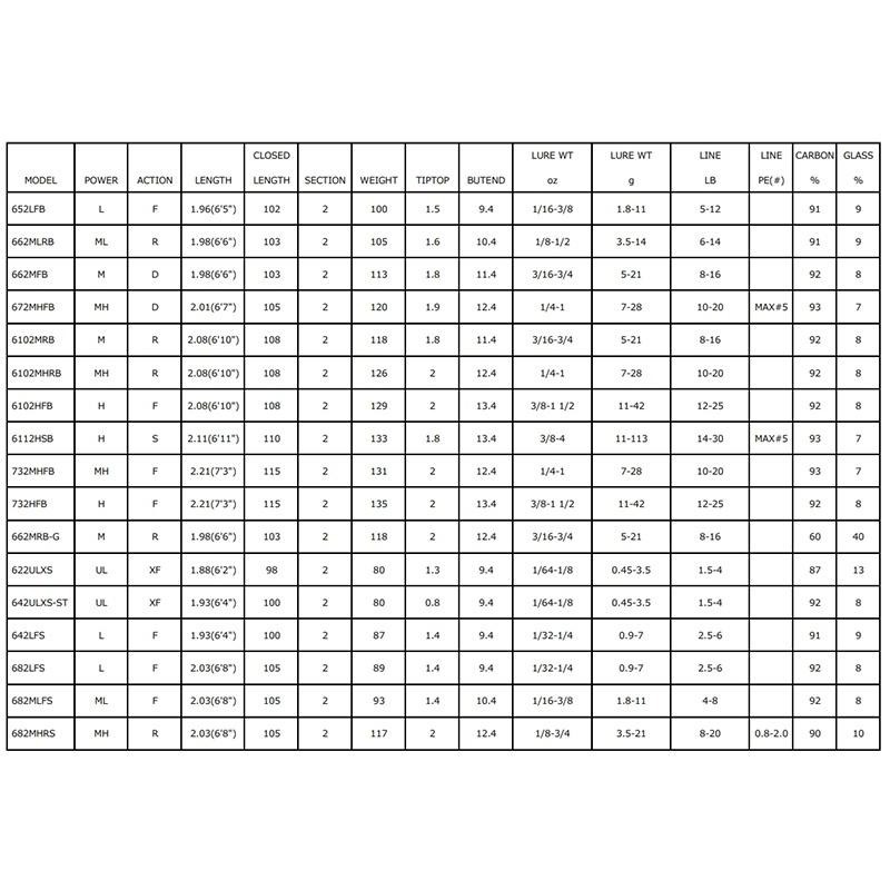 紅海釣具企業社【DAIWA】TATULA XT  路亞竿 淡水路亞竿-細節圖8