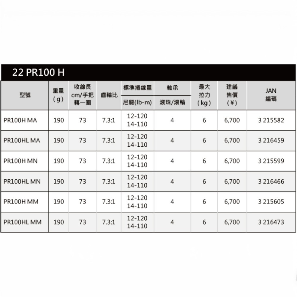 中壢紅海釣具【DAIWA】PR100H 小烏龜捲線器 超人氣入門平價款-細節圖11