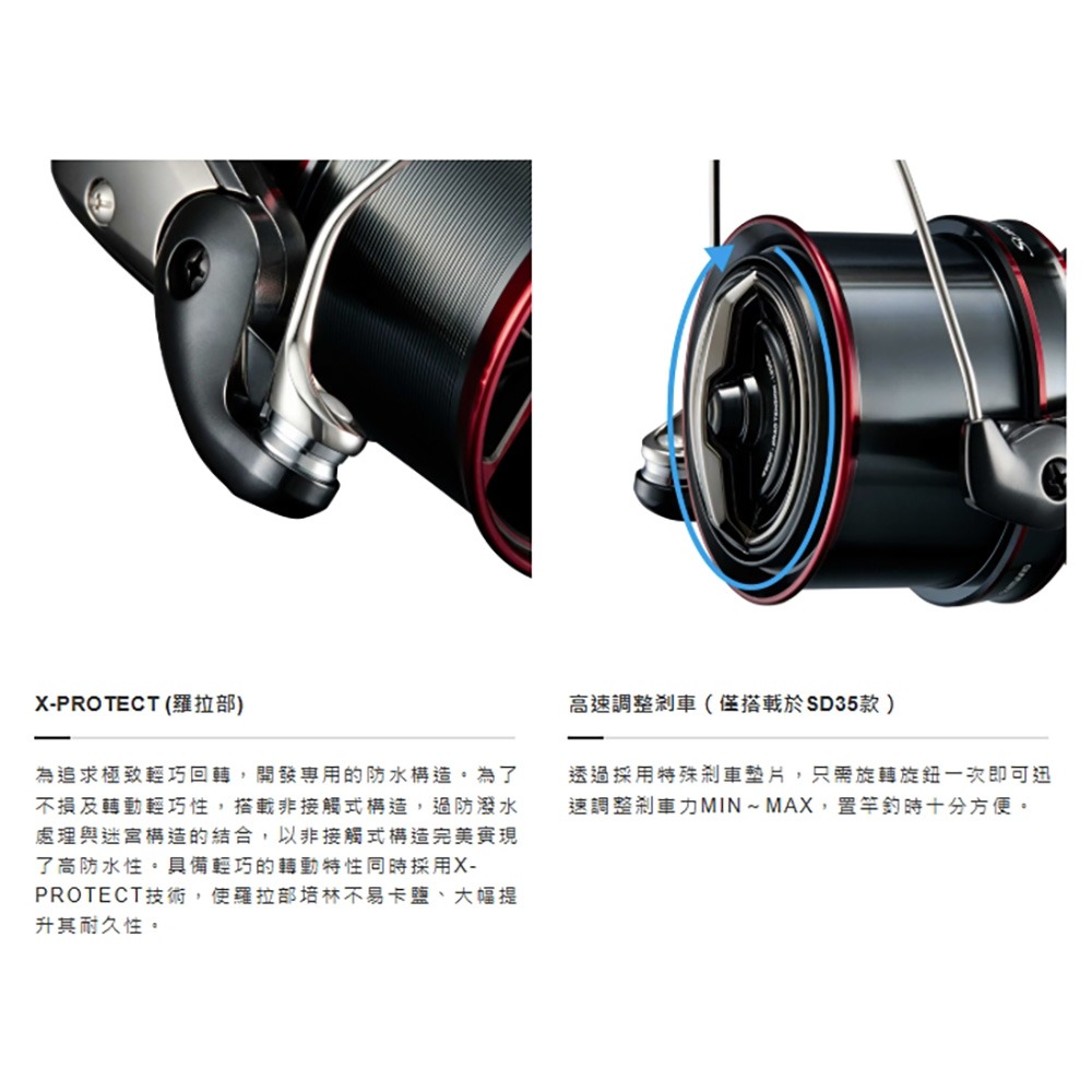 中壢鴻海釣具【SHIMANO】SURF LEADER 35 遠投捲線器 (25年款)-細節圖8