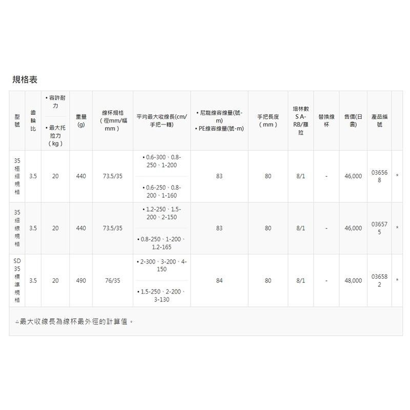 中壢鴻海釣具《SHIMANO》 FLIEGEN SD 35  細系 遠投捲線器-細節圖8